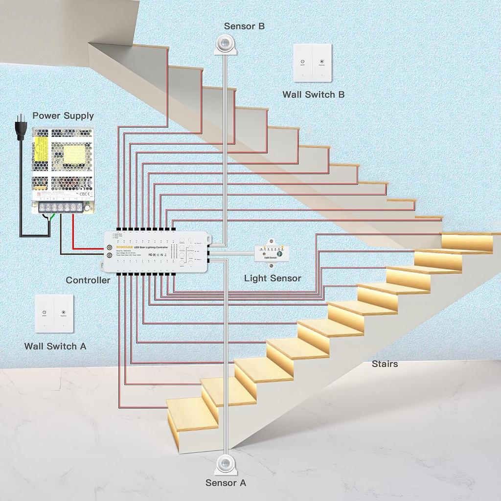 Motion Sensor with Daylight Sensor LED Stair Light Kit KMG-4233, Multiple Functions with Switch Panel Control, 40 Inches Light Strip for Indoor Use