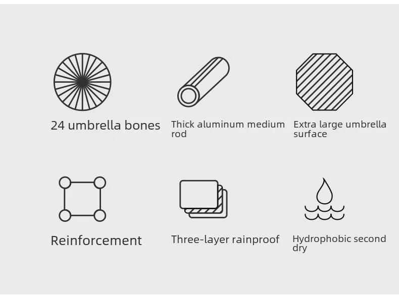24-Bone Long Handle Umbrella: Large, Double-Reinforced Automatic Business Umbrella