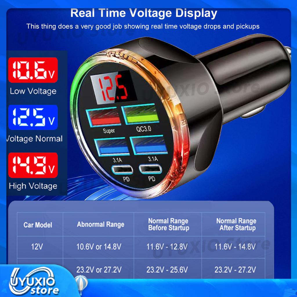 UYUXIO Multi Ports USB Car Charger Super Fast Charging Adapter in Car for iPhone iPad OPPO Samsung Huawei Oneplus Android