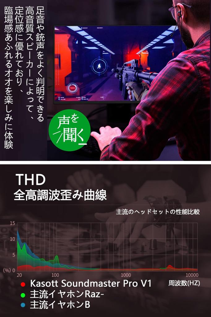 Kasott Soundmaster Pro V1 Gaming Earphones with Microphone Mute Bass Emphasis Earphones Headphones Canal Type Nintendo Switch Xbox Wired Smartphone