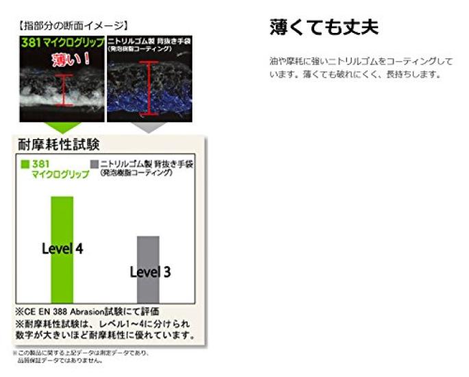 Перчатки Showa Gloves 381 Micro Grip 10 пар 10 Нет. Серый, (Размер S, Пары)