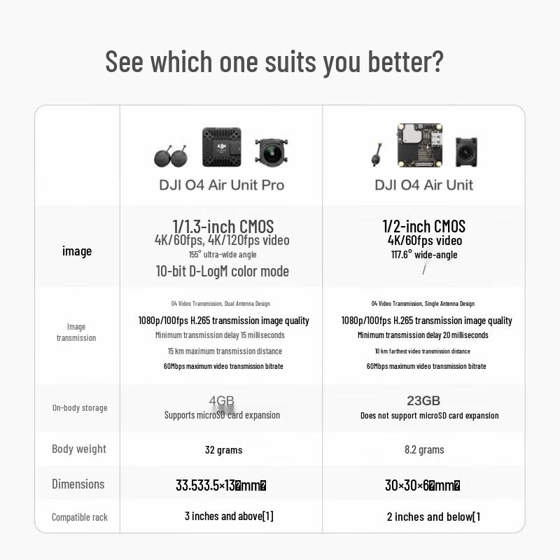 DJI O4 Air Unit