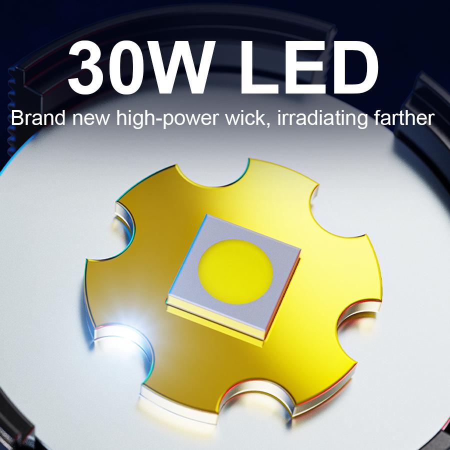 Ultra Powerful LED Headlamp Super Bright Rechargeable Head Flashlight Zoomable Headlight Outdoor Fishing Hunting Head Light