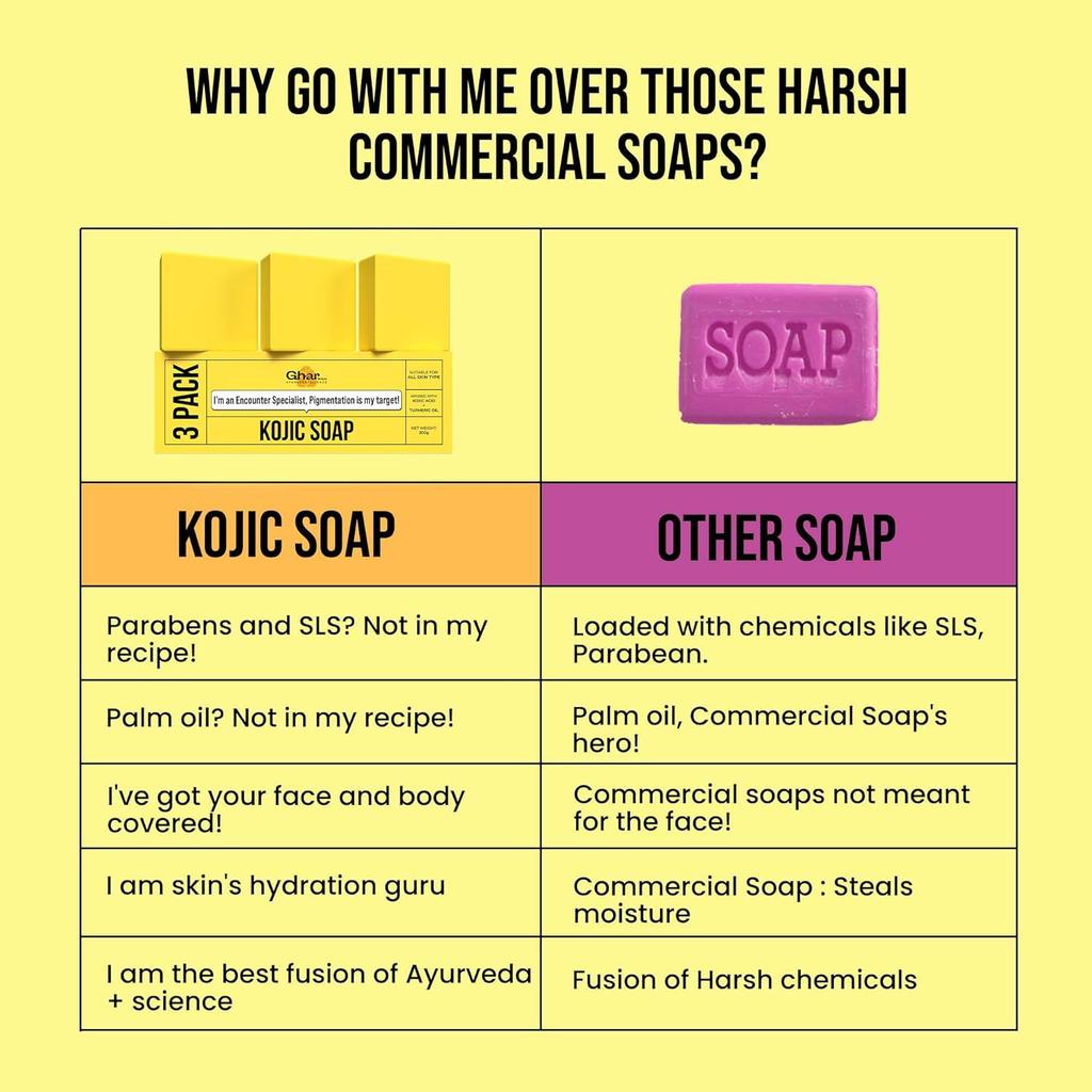 GHAR SOAPS Мыло с койевой кислотой 2% и ниацинамидом против пигментации, темных пятен, для осветления 100 г Упаковка 3 шт.