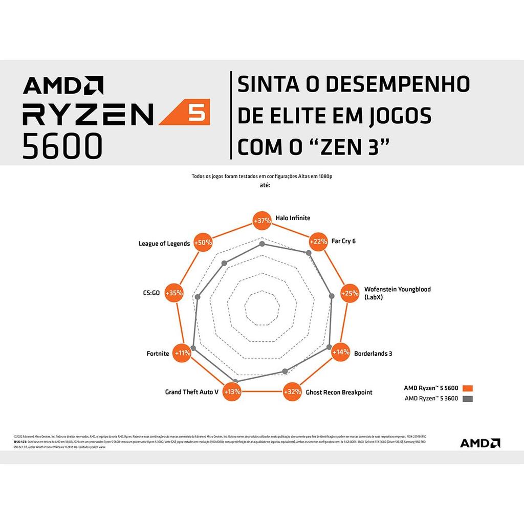 Процессор AMD Ryzen 5 5600 6-ядерный, 12-поточный, разблокированный, для настольных ПК с кулером Wraith Stealth