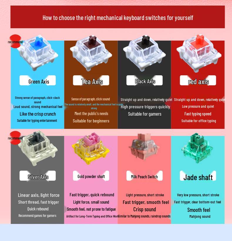 Sakura Esports 104-клавишная проводная механическая клавиатура для девушек - Прозрачный дизайн PBT, Универсальная для офисного использования