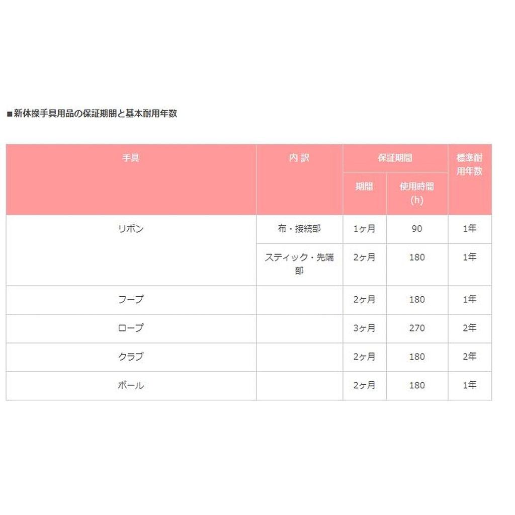 SASAKI M-20B Rhythmic Gymnastics Middle Ball, Red