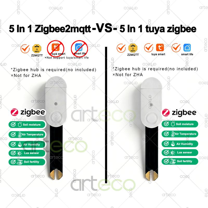 Умный Zigbee Датчик Влажности Почвы, Освещенности, Температуры, Влажности, Тестер Влажности Почвы, Для Tuya Home Assistant Z2MQTT