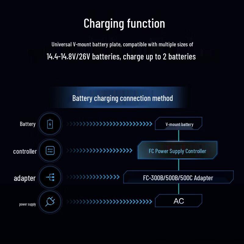 Nanlite FC-Series Battery Power Controller & DMX Adapter Kit