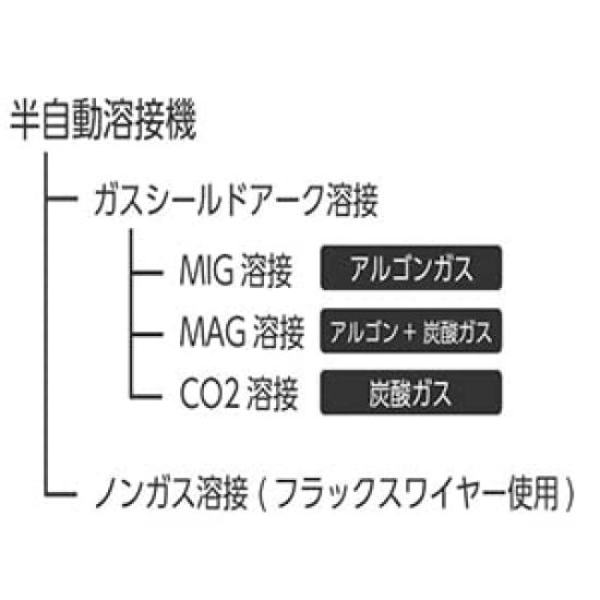Lndb 14 шт. Комплект принадлежностей для сварочного пистолета MIG, комплект расходных материалов для сварочного аппарата, наконечник, наконечник, горелка, керамическое сопло, полуавтомат, полуавтомат