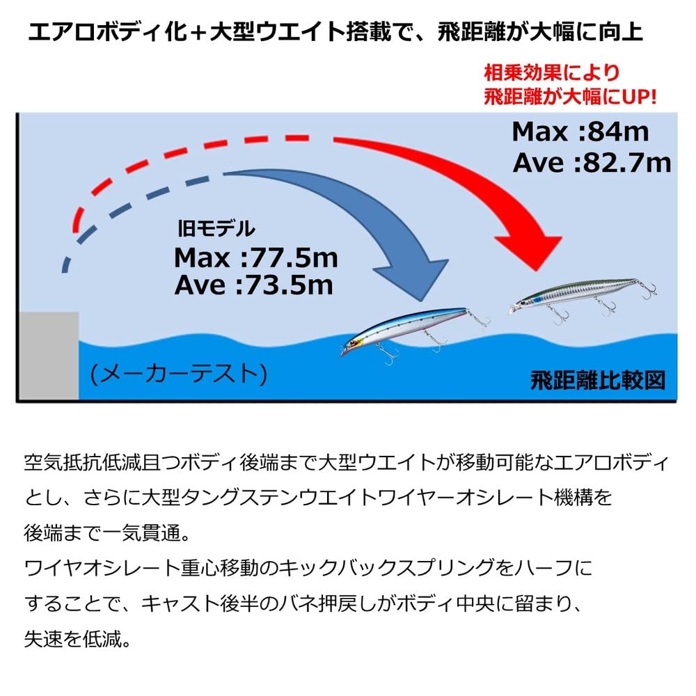 Daiwa SLZ Vertis R140F ABP Сардина