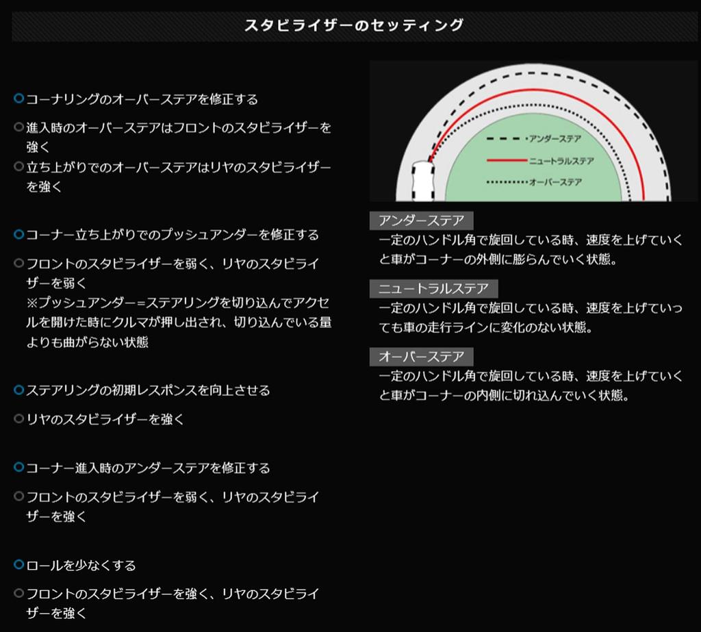 Cusco Toyota Hiace 30mm Diameter 919 311 A30 (CUSCO) [Stabilizer] (Front)