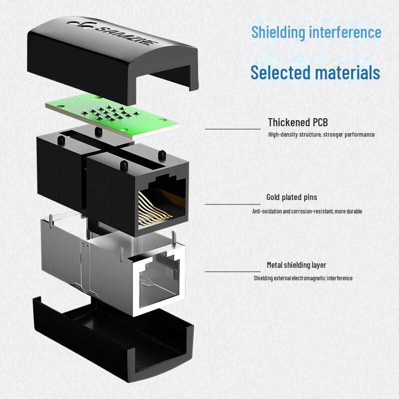 Сетевой кабельный разъем Shanze RJ45 для Cat5e/Cat6.