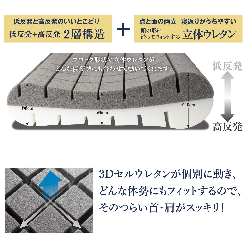 Alphax Doctor's 3D Premium Pillow, White