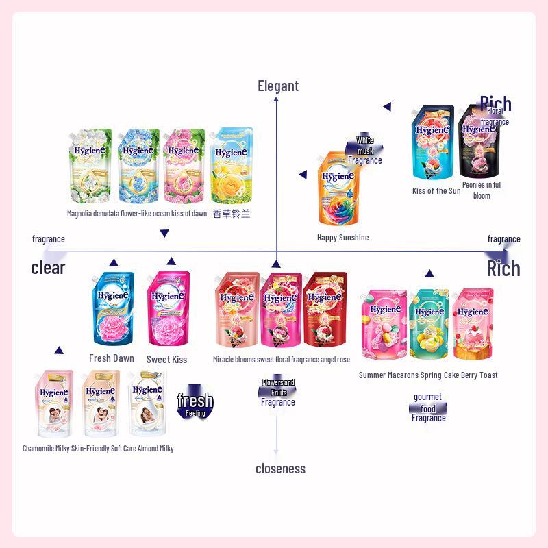 Hi-Clean Концентрированный кондиционер для белья, Стойкий аромат, 480 мл (Импорт из Таиланда)