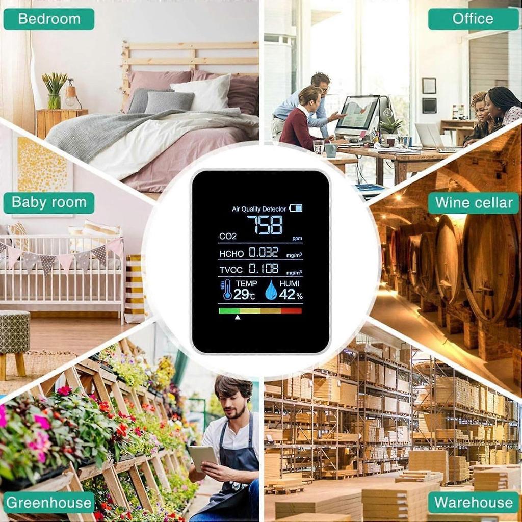 Portable Air Quality Monitor with Clear Display for Carbon Dioxide in Greenhouses and Bedrooms for Safety