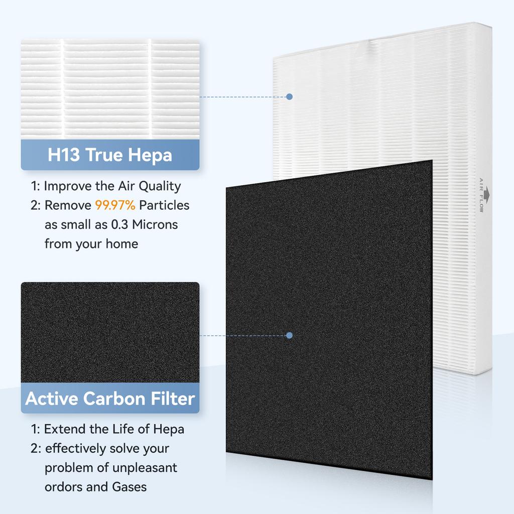 Replacement True HEPA Filter Set Compatible with Coway AP-1512HH, AP-1518 Mighty Air Purifiers ,Replaces Part 3304