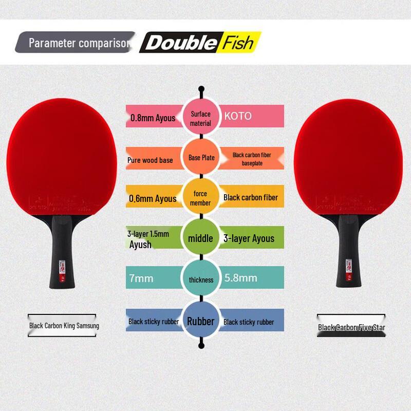 Ракетка для настольного тенниса Double Fish Black Carbon King 5 звезд