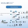 Micro Bell VD160 IP PBX Phone System (CN version)
