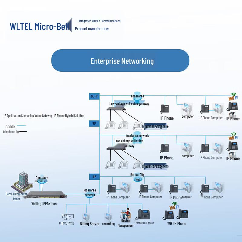 Micro Bell VD160 IP PBX Phone System (CN version)