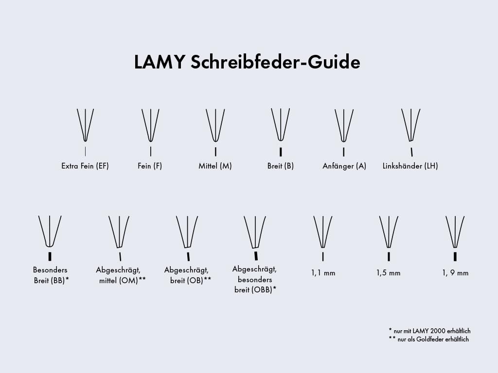 LAMY Calligraphy Pen Joy Fountain Pen Replacement Z50 joy Nib, Size 1.1mm, 1.1 (Item)