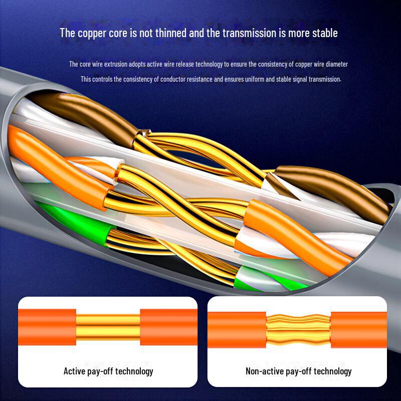 Biaz CAT5 High-Speed Network Cable, Original Oxygen-Free Copper, Unshielded POE, Home Improvement & Engineering Grade.