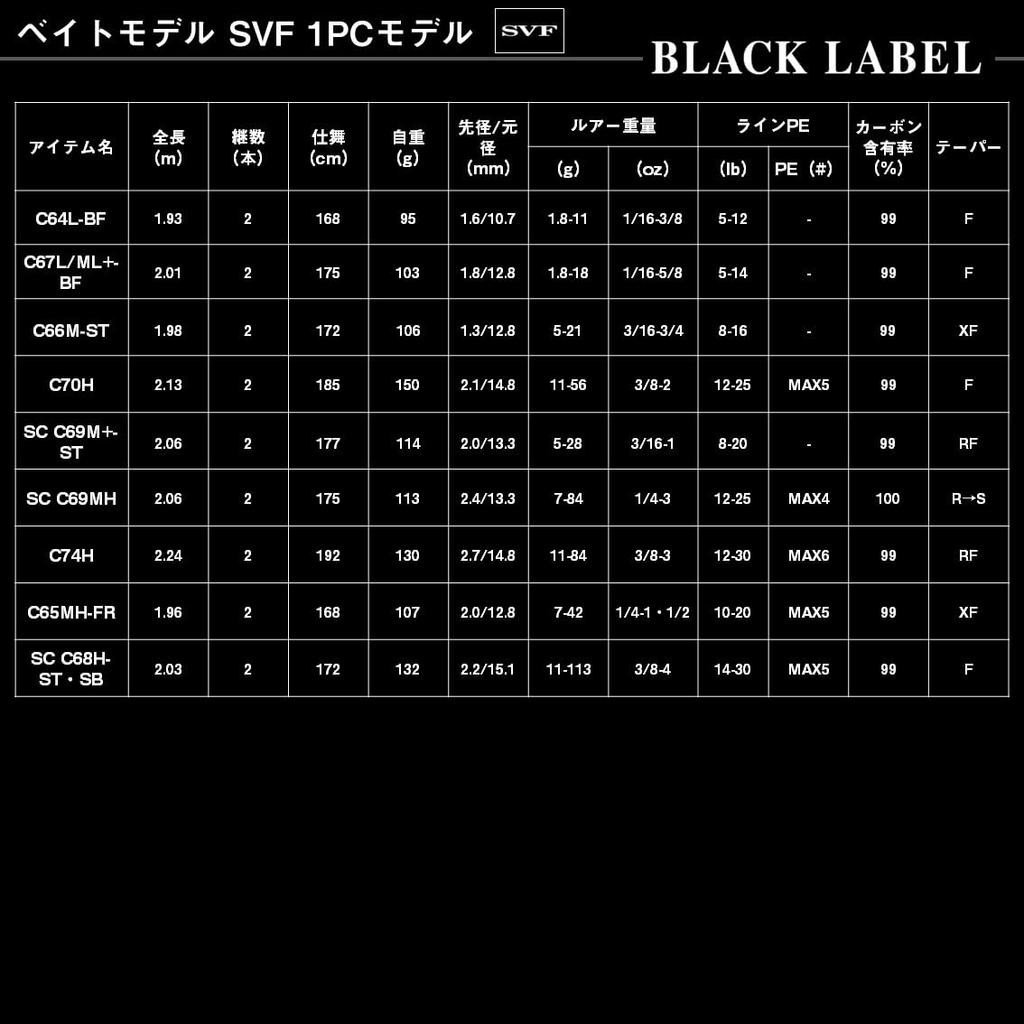 Daiwa Bass Rod Black Label S68UL-ST