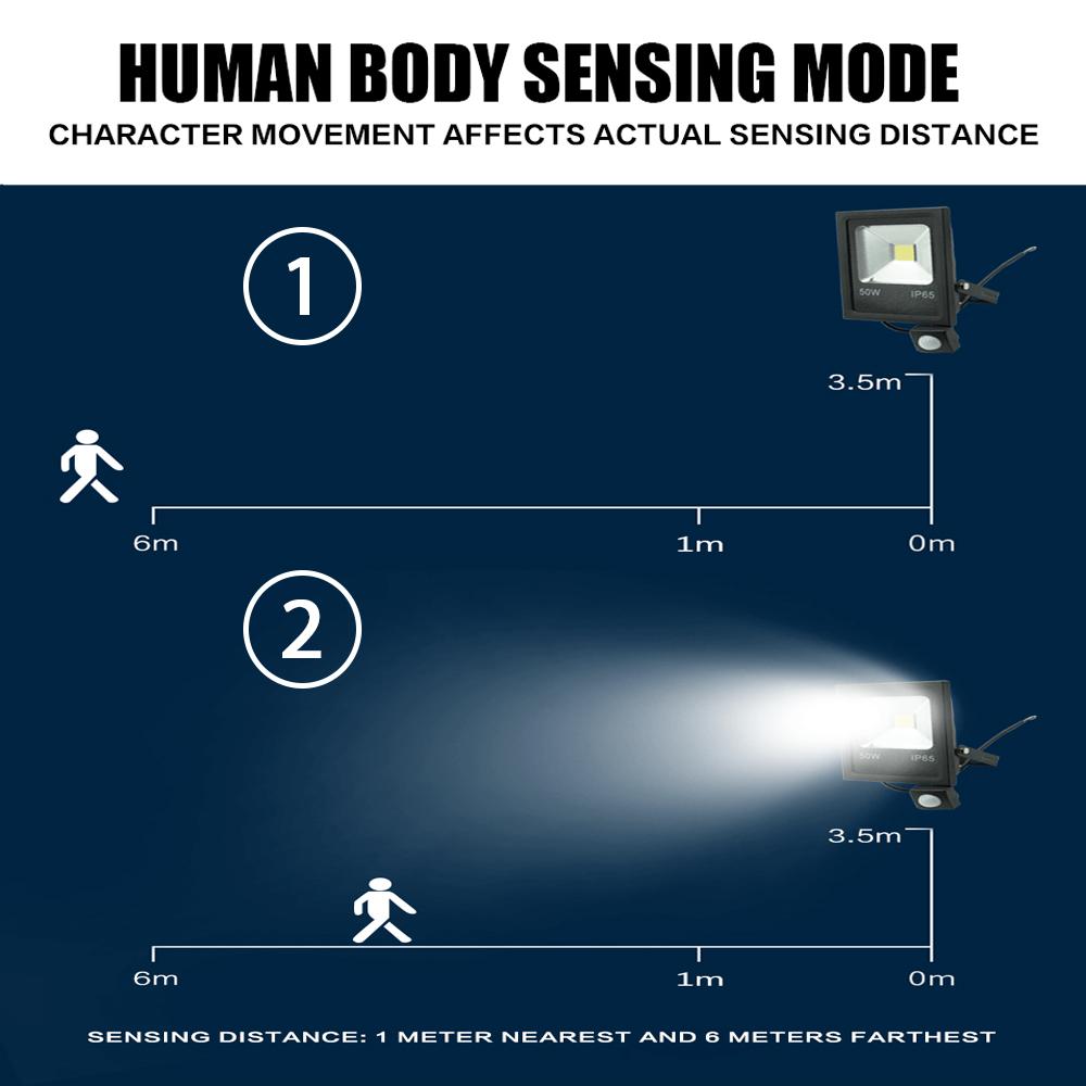 220 В светодиодный прожектор 10 Вт 30 Вт 50 Вт отражатель прожектор водонепроницаемый IP65 садовый прожектор Pir датчик движения настенное наружное освещение