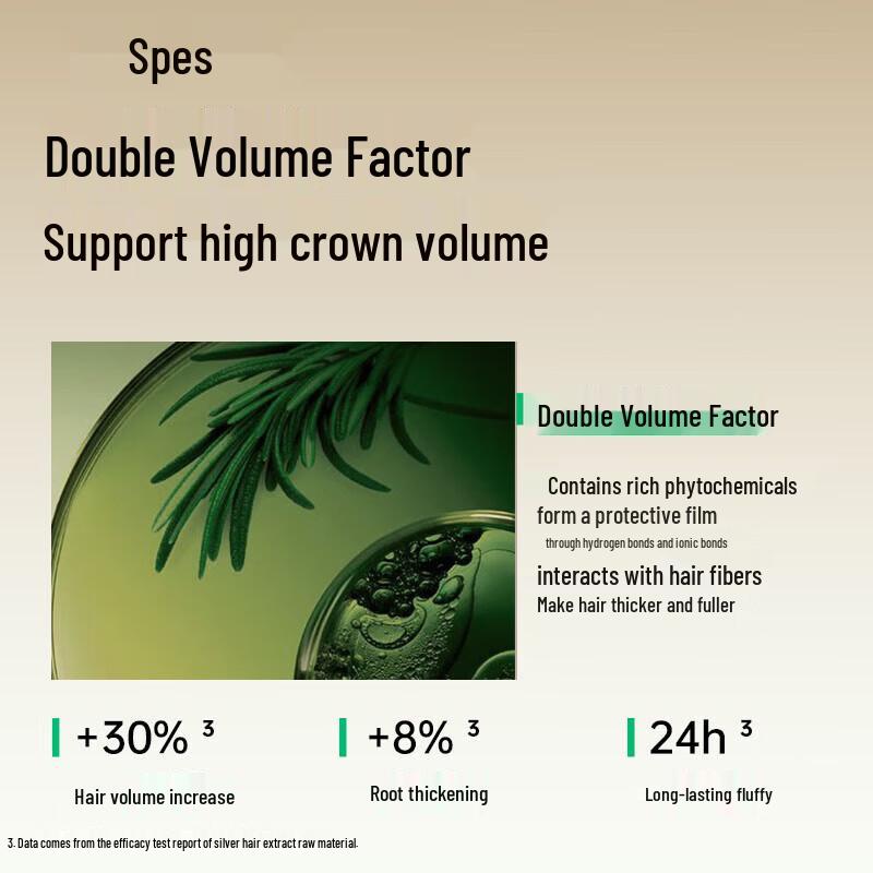 Spes Collagen Peptide Anti-Dandruff Volumizing Hair Care Set