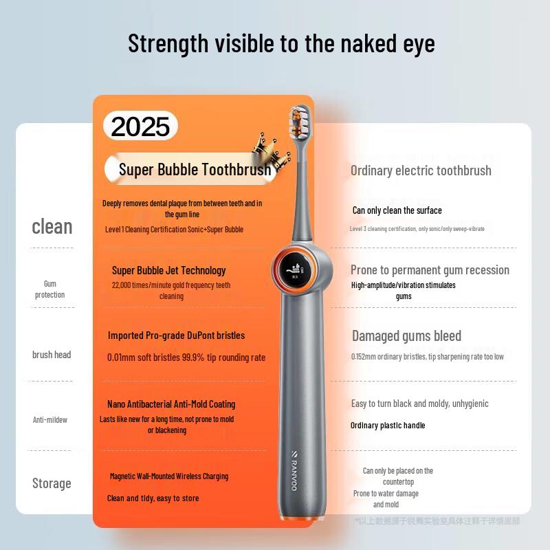 Звуковая электрическая зубная щетка RANVOO PH3 с функцией струйной чистки