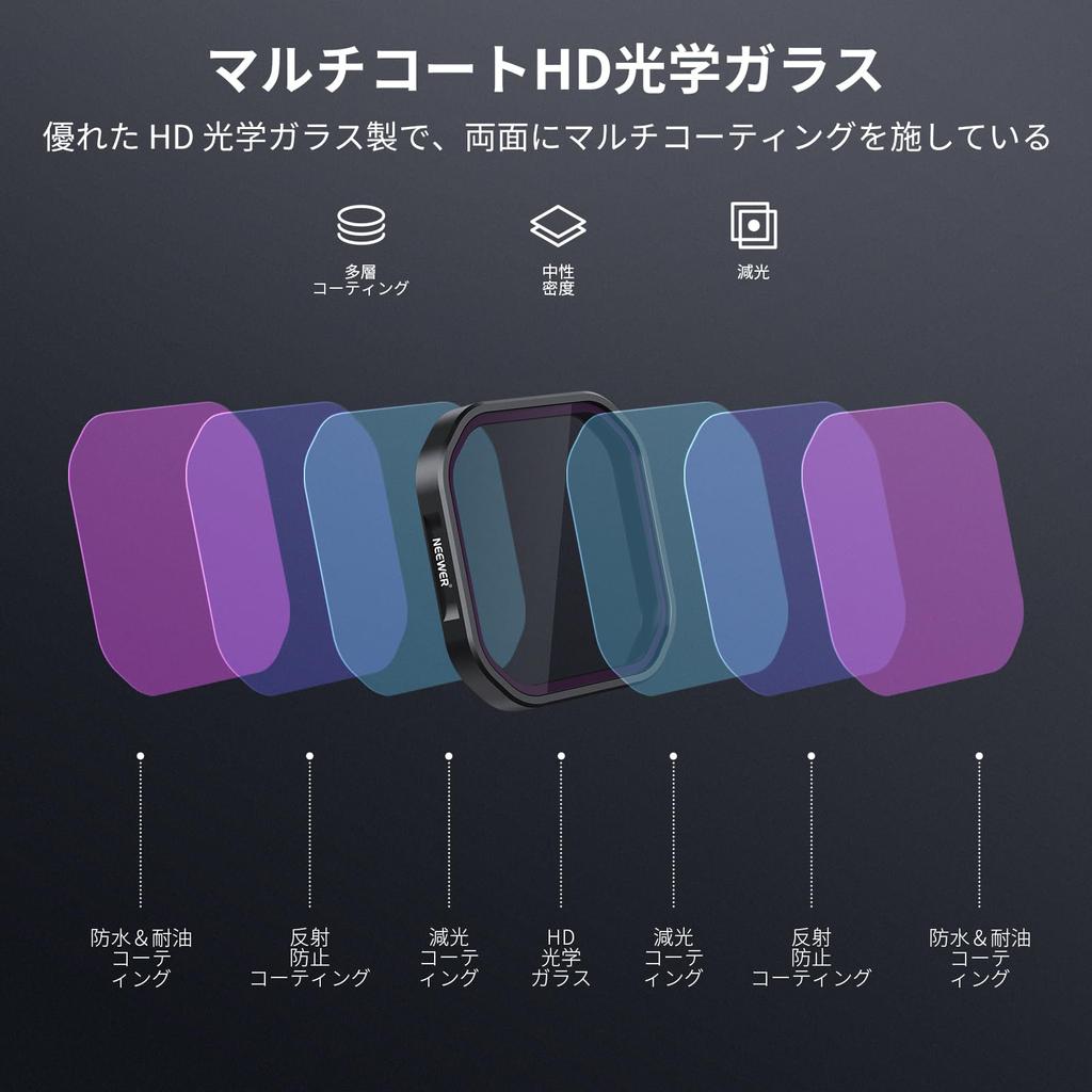 Набор фильтров NEEWER ND PL для Insta360 Ace Pro, 4 шт., поляризационный фильтр нейтральной плотности для объектива экшн-камеры FL90 2, фильтр Snap-on PL/ND16/ND32/ND64,