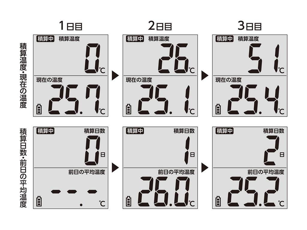 Shinwa Sokutei Waterproof Integrated Thermometer 73480