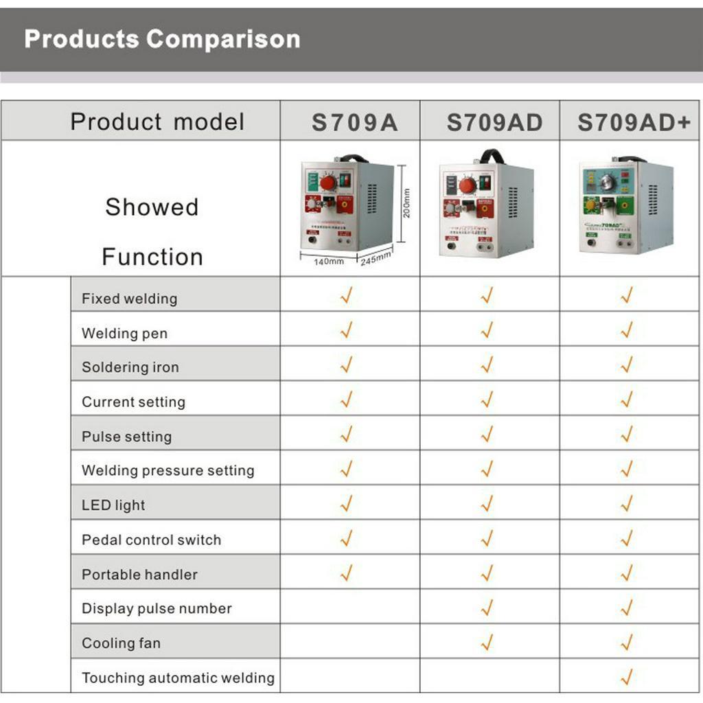 3.2 кВт SUNKKO S709A Аккумуляторная точечная сварка Светодиодная подсветка Импульсная Аккумуляторная точечная 50 Вт Сварочный аппарат для сварки аккумуляторных блоков 18650 Точечные сварщики