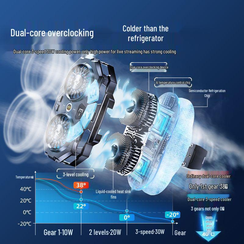 Dual-Core Mobile Phone Cooler with Overclocking and Semiconductor Refrigeration for Live Streaming