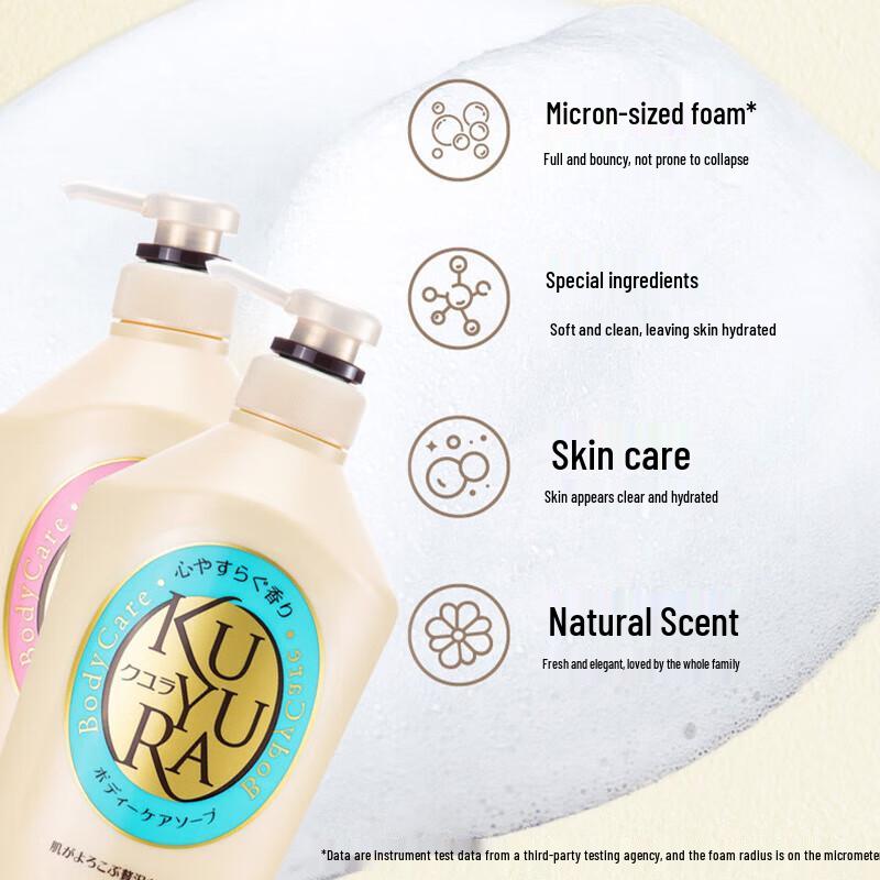 Koyouren Fragrant Shower Gel Set