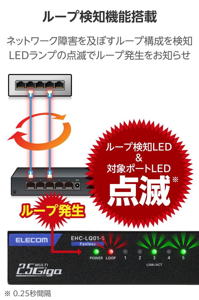 ELECOM Switching 5 Metal External Power All Ports Support Japanese Hub, 2.5G Compatible, Ports, Casing, Supply, 2.5Gbps, Manufacturer, EHC-LQ01-5