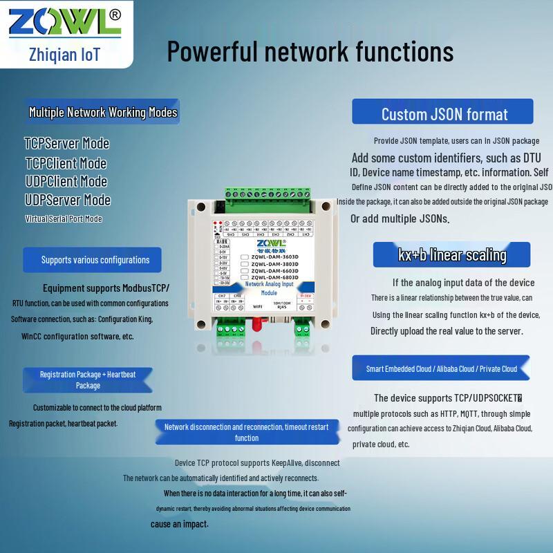 Zhiqian IoT Ethernet WiFi Аналоговый модуль сбора данных