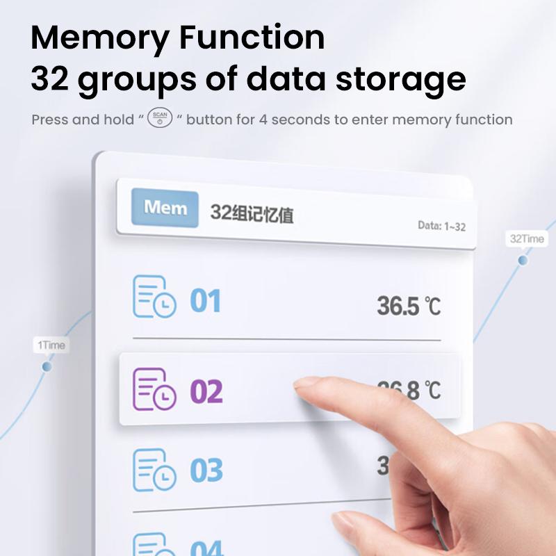 Philips Электронный термометр Avert AET-R832 2-в-1 инфракрасный термометр с режимом измерения температуры для уха и лба