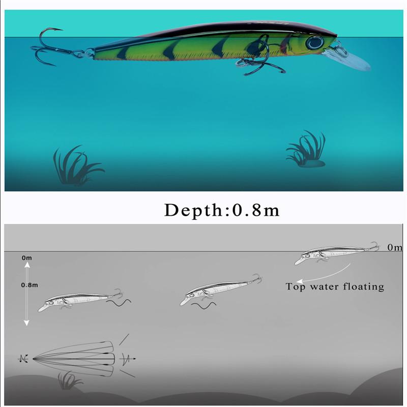 FTK Искусственная приманка для рыбалки Mino, жесткое крепление, гольян, 7 цветов на выбор, 9 см, 8 г, глубина 0-0,8 м, профессиональное качество, популярная модель