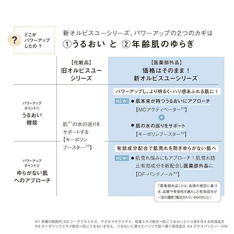 ORBIS Quasi-drugs Orbis U Gel Moisturizer Aging Care Moisturizing Liquid Rough Skin Prevention Skin Care Main Body 50g Liquid 2. Moisture 2.Body
