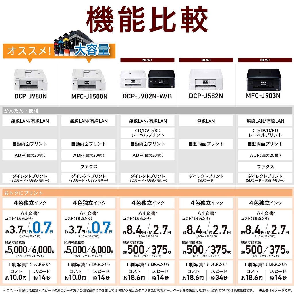 Brother A4 inkjet multifunction device feed (Old model) DCP-J982N-B (Black model/ADF/Wired/Wireless LAN/Manual tray/Double-sided printing/Label