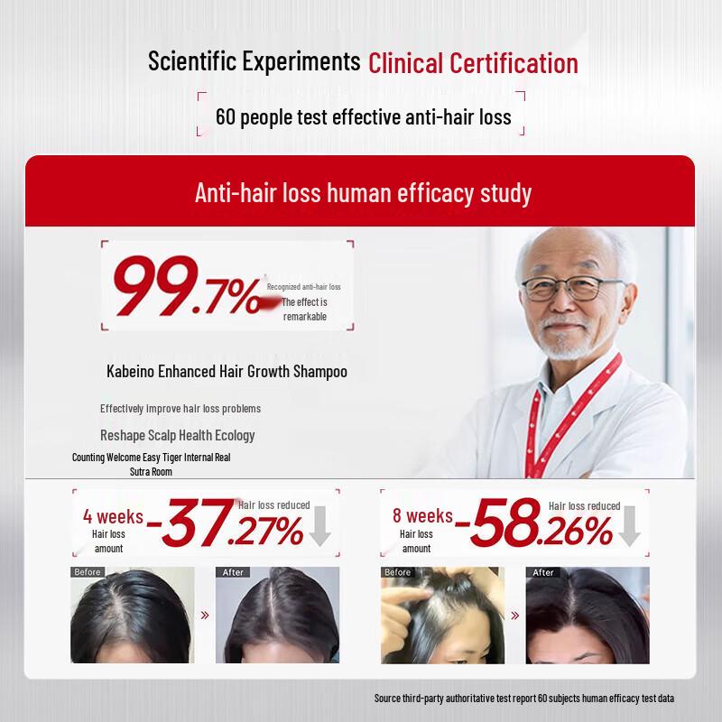 Cabelo Anti-Hair Loss & Hair Growth Intensified Shampoo
