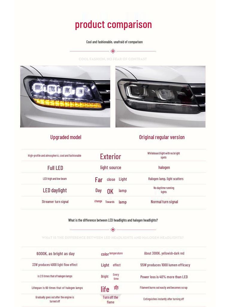 Volkswagen Tiguan L LED Headlight Assembly with Daytime Running Light and Sequential Turn Signal
