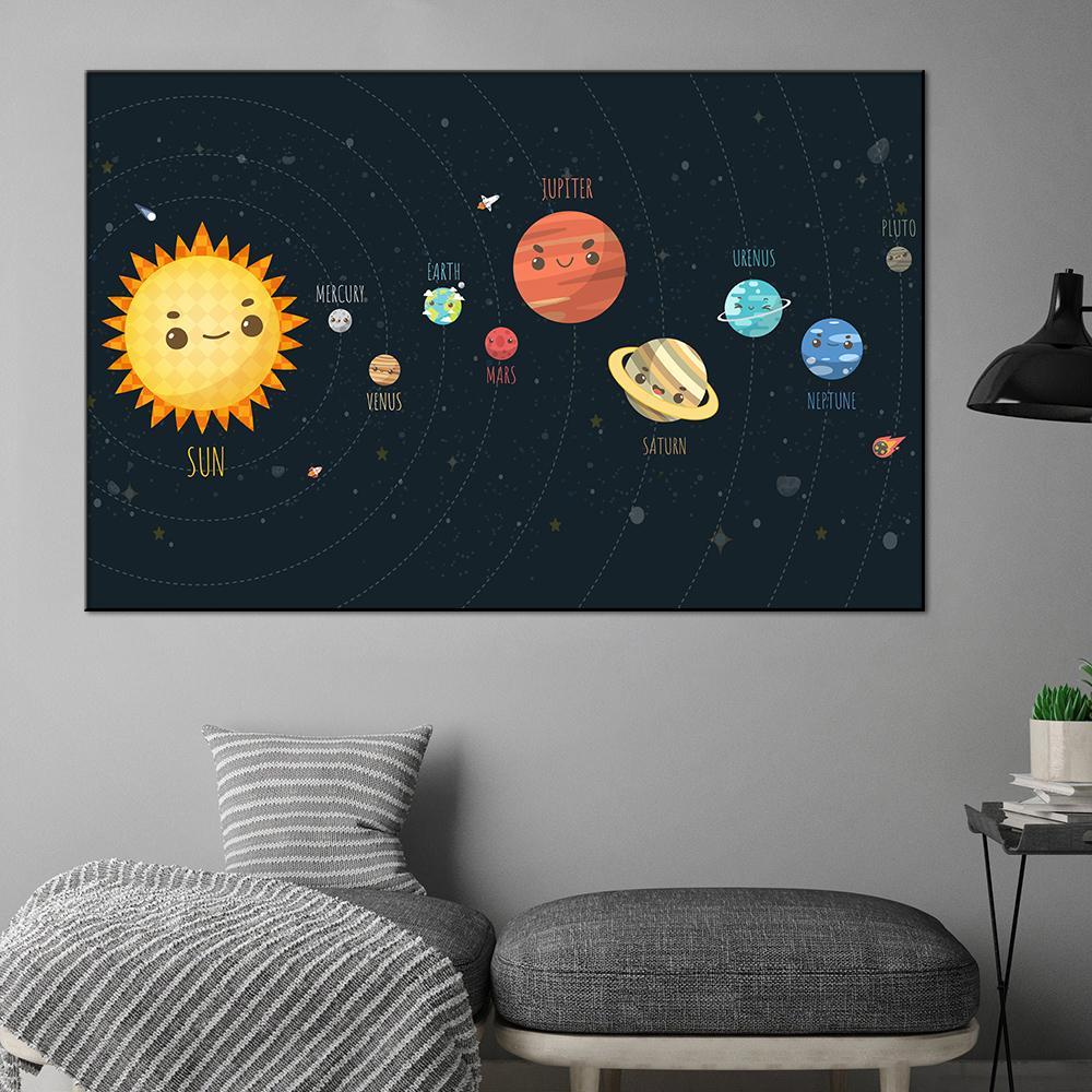 Знания о космической солнечной системе, холст, картины, принты, забавный мультфильм, планетарный постер, детское образование, художественная комната, домашний декор стен