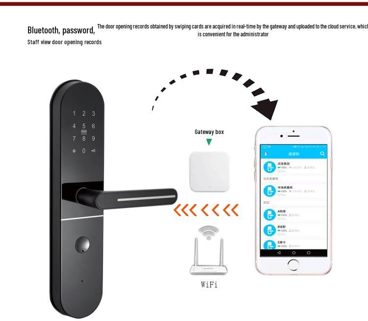G2G3POE Smart Gateway & Bluetooth Lock with Tech APP Integration