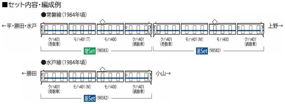 TOMIX N Gauge JNR 401 Series High Cab New Paint Basic Set 98582 Модель железнодорожного поезда