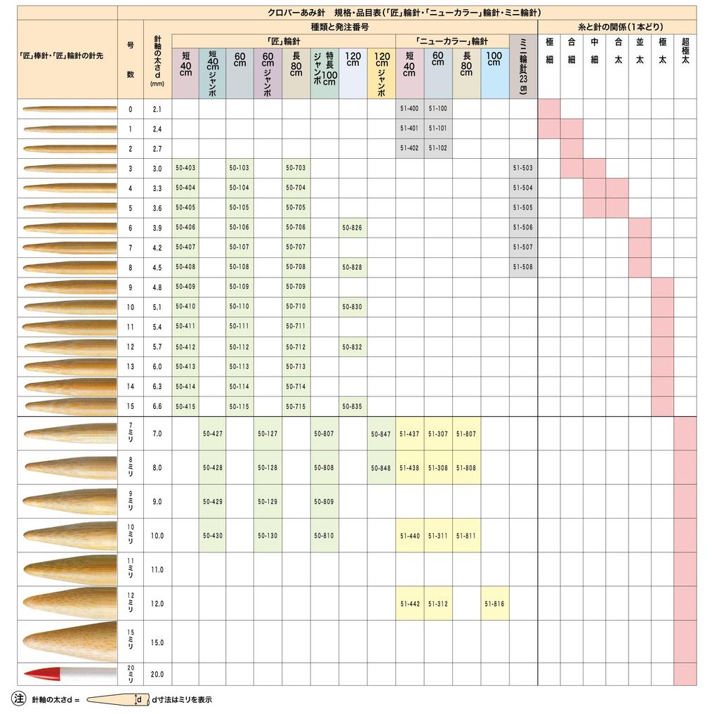 Clover Takumi Needle Short No6