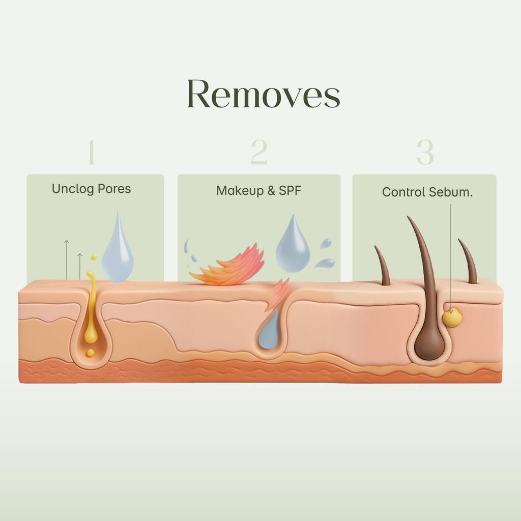 SeoulSkin Очищающее масло с центеллой | Масляный очищающий гель для лица и снятия макияжа | Удаляет водостойкий макияж, SPF и загрязнения | Мягкое средство для умывания лица для жирной и се