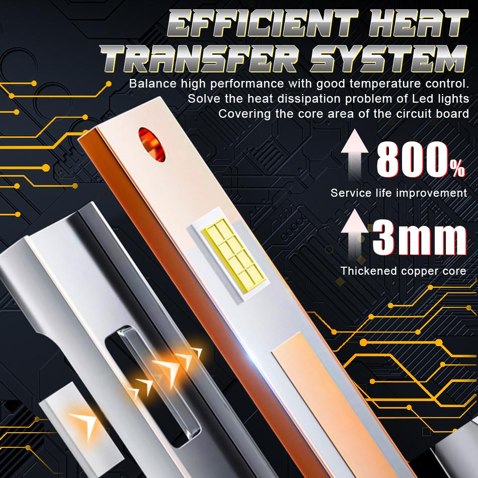 Fanless H1 H7 H4 LED Headlight Bulbs 5000000LM 6000K 4800W 16PCS 7535 CSP High Low Beam Turbo Auto Light 1:1 Mini +800% Bright Bulbs 7