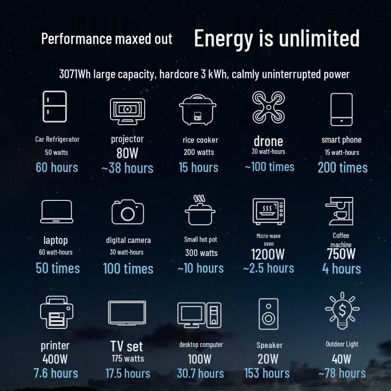 Newmine S3000 Portable Power Station